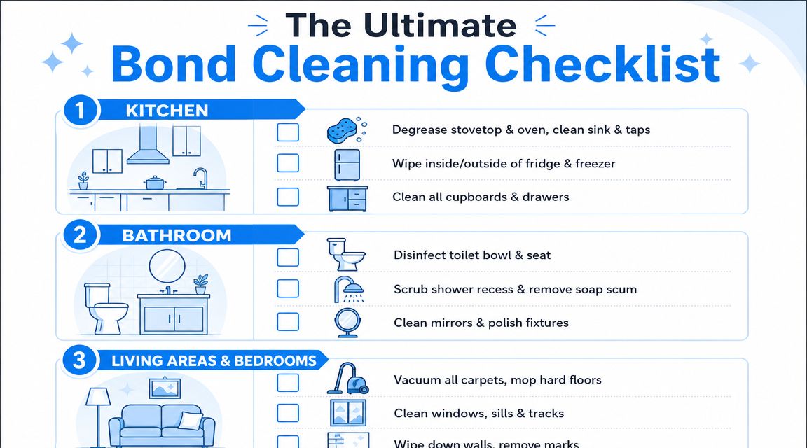 An infographic titled The Ultimate Bond Cleaning Checklist detailing cleaning tasks for kitchens, bathrooms, and living areas.