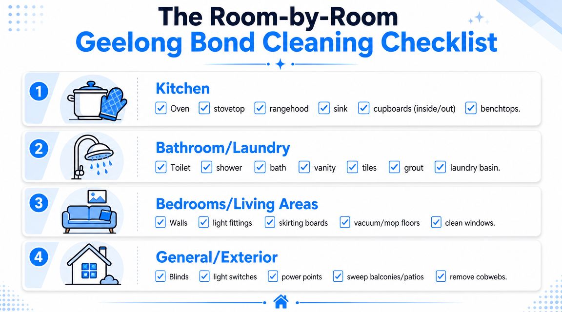 A comprehensive checklist for end of lease bond cleaning, broken down by room for Geelong properties.
