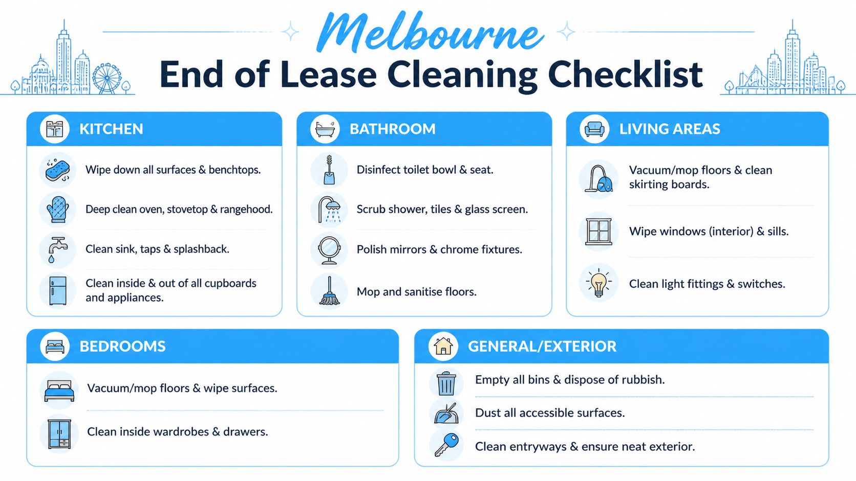 A comprehensive Melbourne end of lease cleaning checklist for kitchens, bathrooms, living areas, bedrooms, and exteriors.
