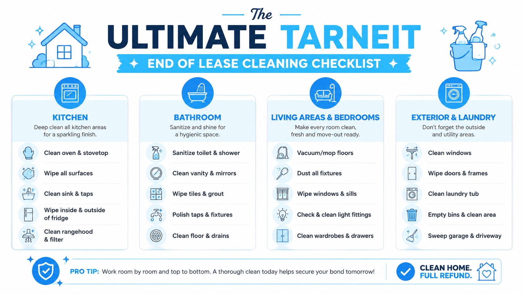 An infographic titled The Ultimate Tarneit End of Lease Cleaning Checklist detailing room-by-room deep cleaning tasks.
