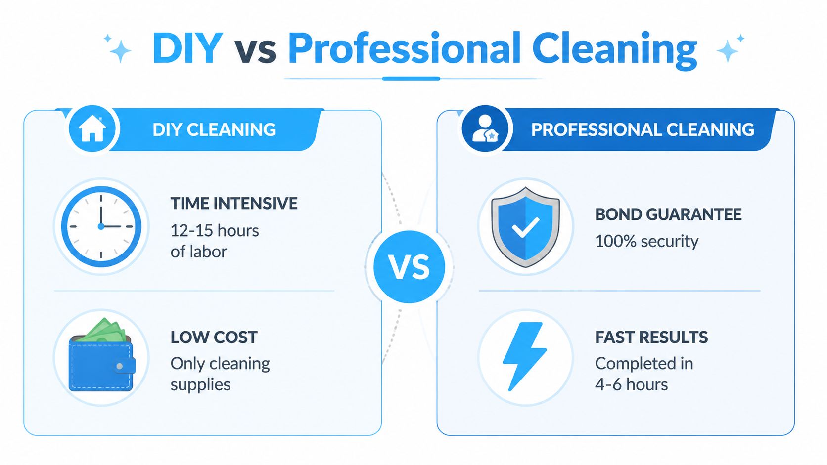 A comparison infographic showing the pros and cons of DIY cleaning versus hiring professional cleaning services.