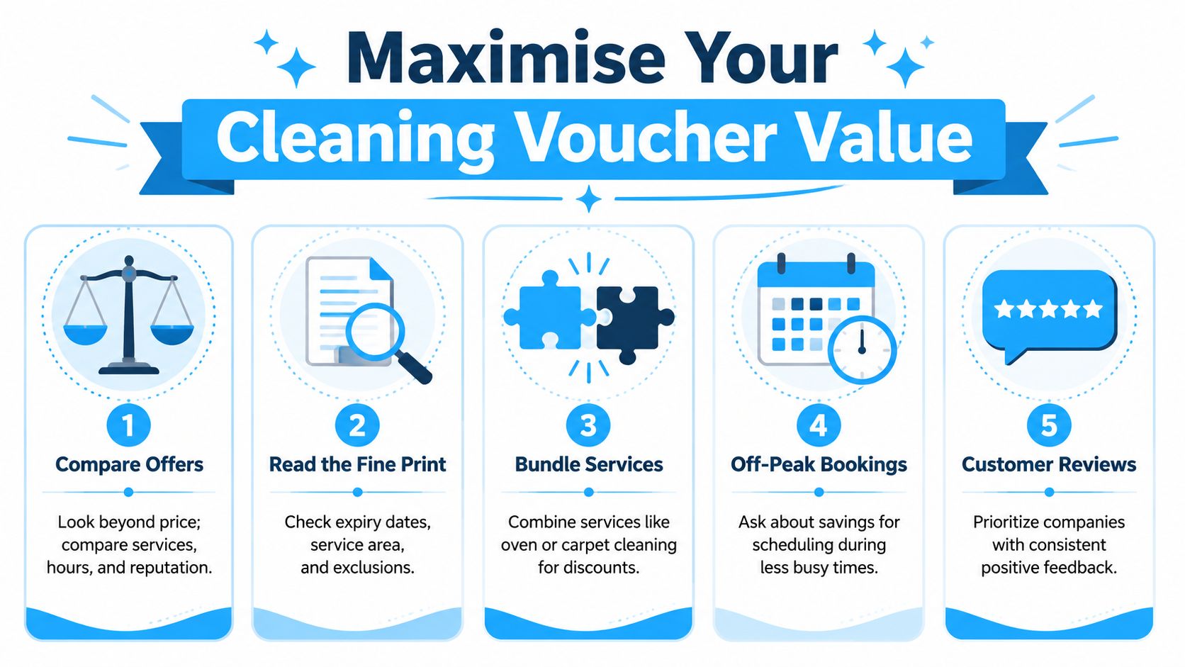 A five-step guide on how to maximize the value of house cleaning service vouchers efficiently.