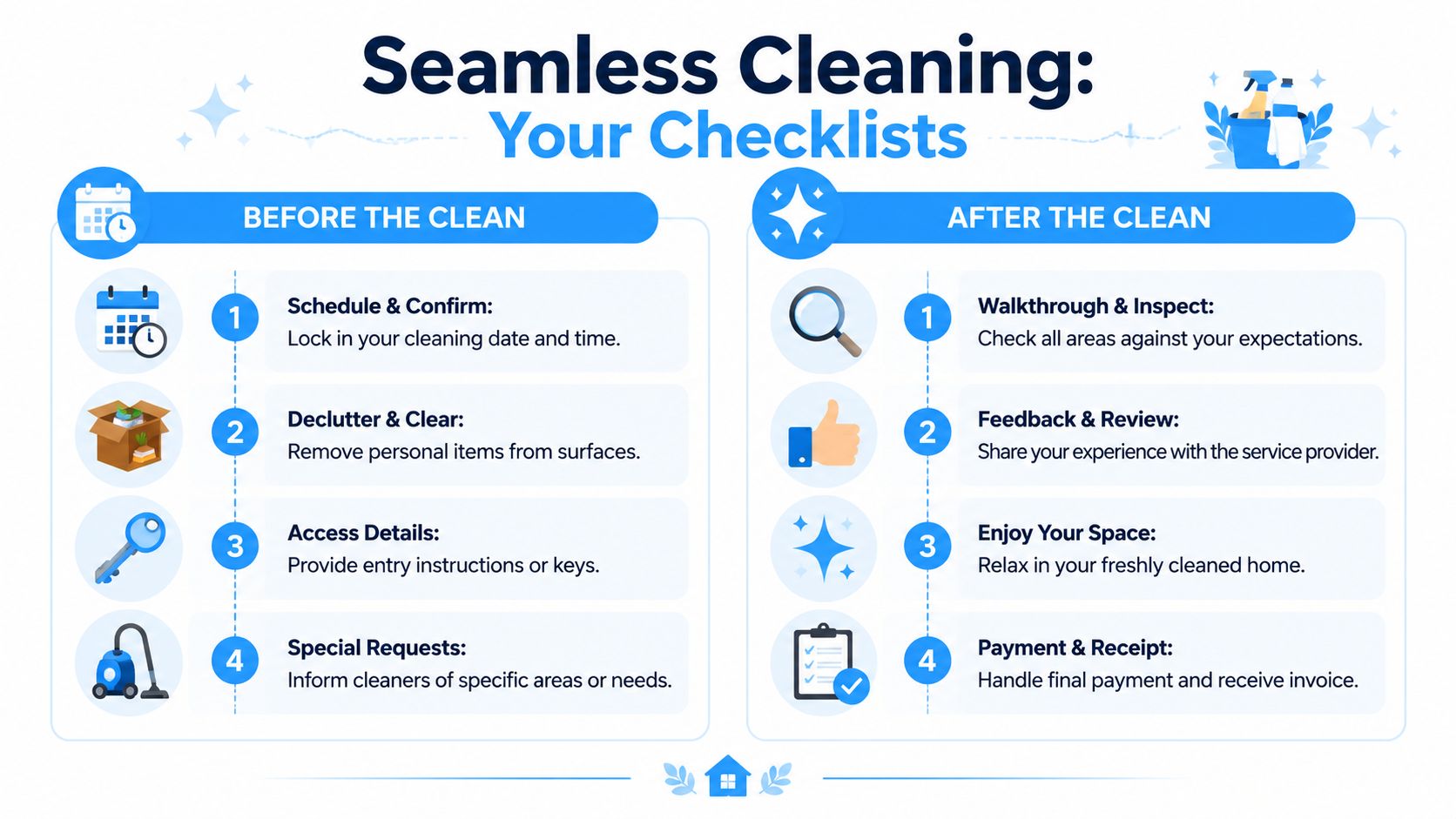 An infographic checklist guiding homeowners through steps to take before and after a professional cleaning service.